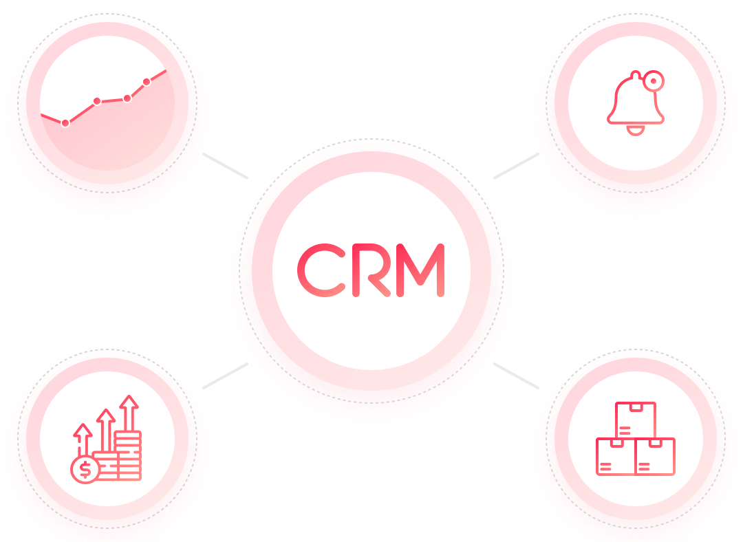 Integrare CRM