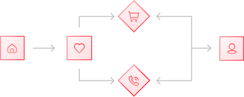 Site optimisation actions