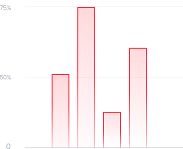 Site optimisation stats